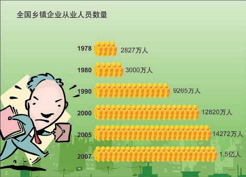 China s Economic Reform 1985-93 Township and village enterprises TVEs became the most vibrant part of the Chinese economy as they experienced