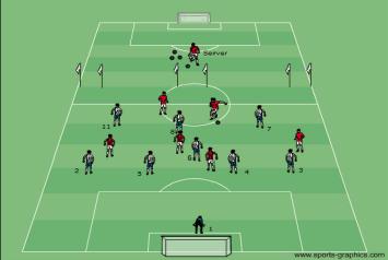 SMALL-SIDED ACTIVITY Organization (Physical Environment/Equipment/Players) 3v3 to lines, Server plays the ball into the grid (20yds x 20yds), players score by stopping on the line.