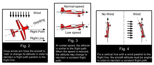Class F3M, Annex 5C Official Flying and Judging Guide 5C.52. Attitude.