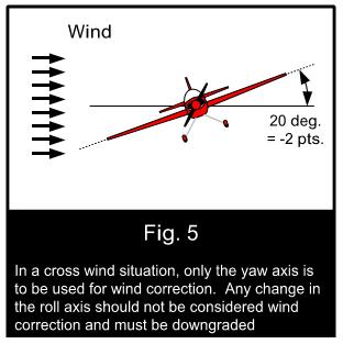 In a no-wind and normal speed condition, the aircraft s attitude (its heading) will generally point in the same direction as the flight path.