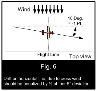 (Fig. 2). Also, a reduction in speed will force the aircraft to change its pitch in order to maintain the correct flight path (Fig. 3). Depending the type of aircraft (low wing, high wing, etc.
