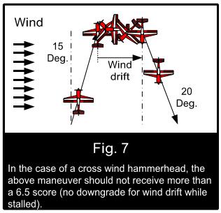 Class F3M, Annex 5C Official Flying and Judging Guide If the flight path on the downline is 20 degrees off, the downgrade should then be 2 points (Fig. 7).