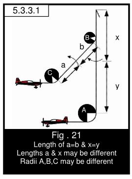 5 points per every 5 degrees that the aircraft is not in level flight when reversing roll direction. h: 0.5 points for every 5 degrees of roll remaining when the aircraft has reached its heading.