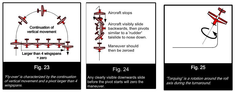 Class F3M, Annex 5C Official Flying and Judging Guide e: As the aircraft nears the point where it stops climbing, it must pivot in a plane parallel to vertical.