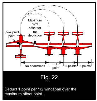 f: When the aircraft pivots at the top of the vertical line in a stalled or near stalled condition, no deduction should be applied for wind drift during that particular time.