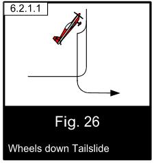 The wheels-down Tail Slide is depicted in the ARESTI diagram with a curved solid line at the top of the Tail Slide symbol (Fig. 26).