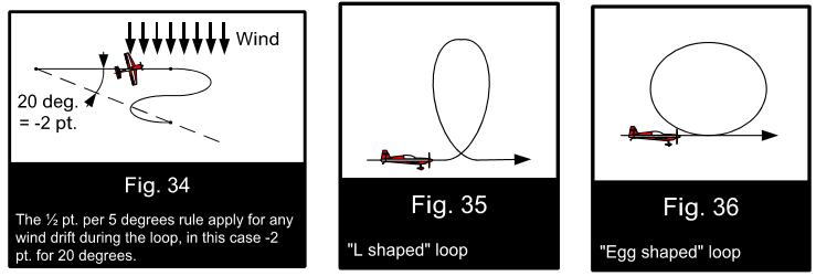 Class F3M, Annex 5C Official Flying and Judging Guide To better quantify deductions for loops, the judges should watch for these irregularities: perpendicular displacement, change of radius, aircraft