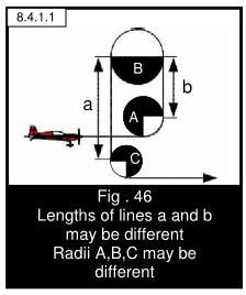 Class F3M, Annex 5C Official Flying and Judging Guide c.