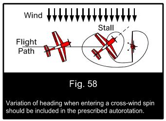 If the aircraft exit from the snap is a line or arc that is identical to the entry line this is a clue that a proper snap was not executed.