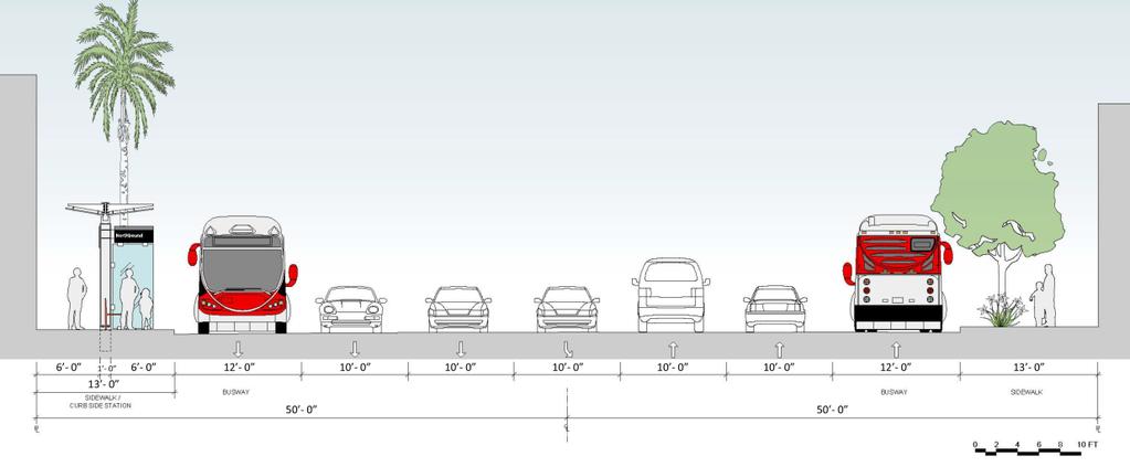 Curb-Running BRT Total length: 9.2 miles 6.7 Miles curb-running dedicated busway on Van Nuys Blvd 2.