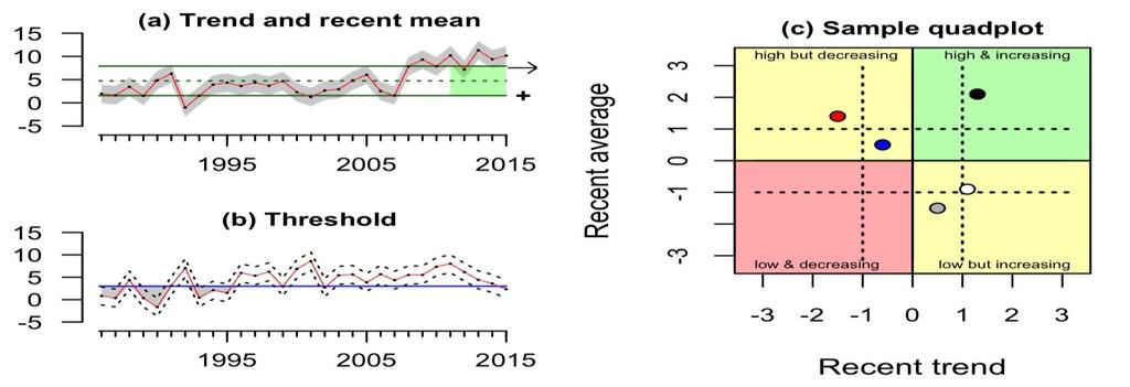 Throughout this report, most time series figures follow common formats, illustrated in Figure 1.