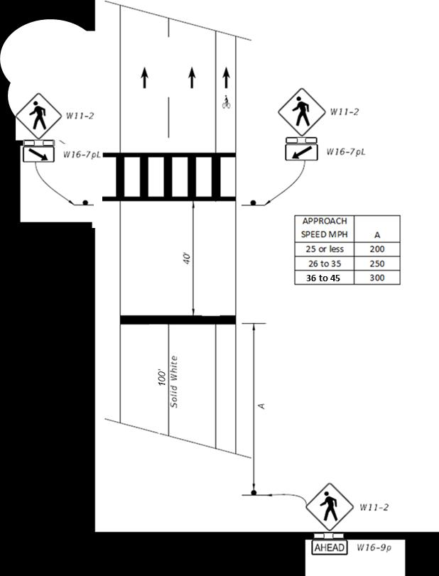 Crossing Treatments Methodology Page 18 of 22 Rapid Rectangular Flashing Beacon (RRFB) Crossing Treatment The RRFB (Figure 7) treatment is a combination of signing, markings and pedestrian activated