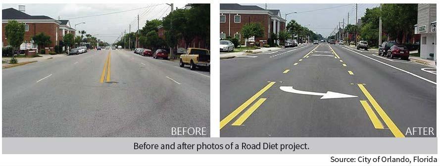 Roadway Diet Roadway Diet: 19 47 % reduction in crashes
