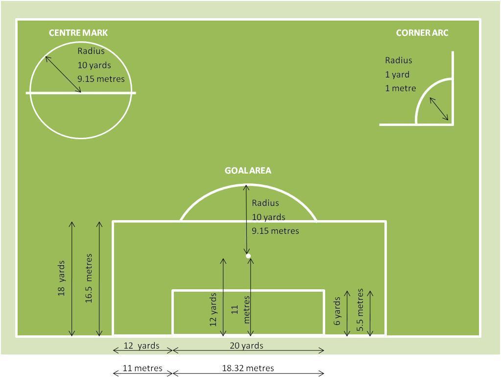 Diagram 2 - Infield Dimensions b) Skill Acquisition Program and Girl s Skill Acquisition Program i Participating Clubs will be required to adhere to the MiniRoos preferred field dimensions during the