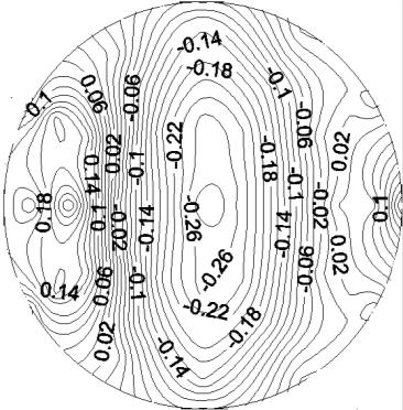 the form of the countors of mean wind pressure coefficients (C p ). Cross sectional variation of C p on section 1-1 can be seen in Fig. 8. It is seen from Figs.