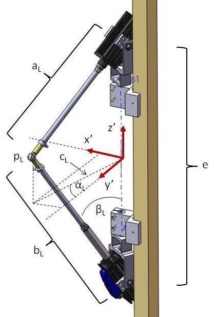 Figure 133: Closed linkage mechanism. The following equations describe kinematics of the left-hand side closed link mechanism.