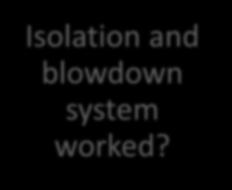 yes no Isolation and blowdown system
