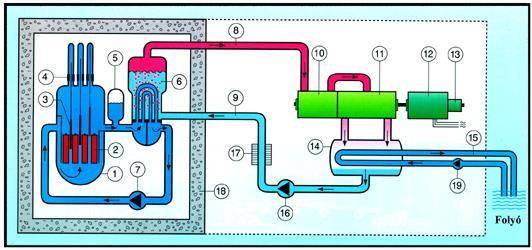 Generation II Light Water Reactor Types Pressurized Water