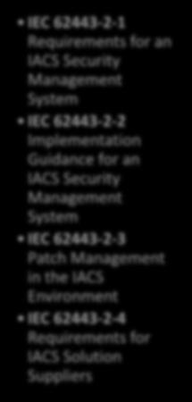 62443-1-2 Master Glossary of Terms and Abbreviations IEC 62443-1-3 System Security Compliance Metrics IEC