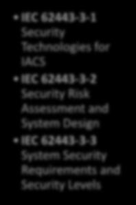 IEC 62443-2-2 Implementation Guidance for an IACS Security Management System IEC 62443-2-3 Patch Management in