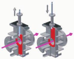 NORMAL-ACTING GATE DESIGN FOR FAIL TO OPEN APPLICATIONS If the valve is normally closed and a very safe fail to open is required, the valve can be supplied as Normal Acting type (gate moves upward to