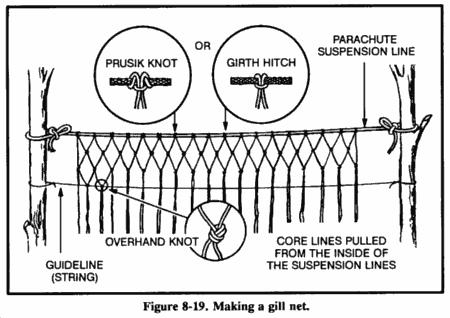 Gill Net If a gill net is not available, you can make one using parachute suspension line or similar material (Figure 8-19).