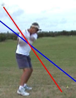 This means the backswing plane is too flat, which then causes an over the