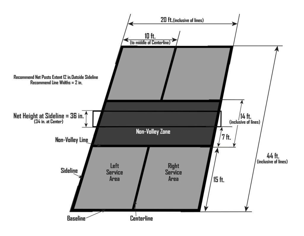 SECTION 2 COURT AND EQUIPMENT Figure 2-1 2.A. The Court Court Specifications. The dimensions and measurements for the standard pickleball court are: 2.A.1. The court shall be a rectangle 20 feet (6.