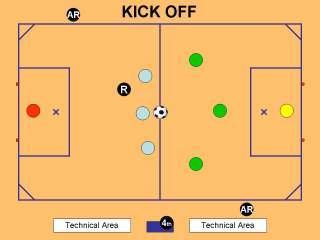 KICK-OFF Reads the players positioning to determine exactly where to stand, starts watch and signals for the kick-off to be taken Attention focused on immediate play and alert to unexpectedly early