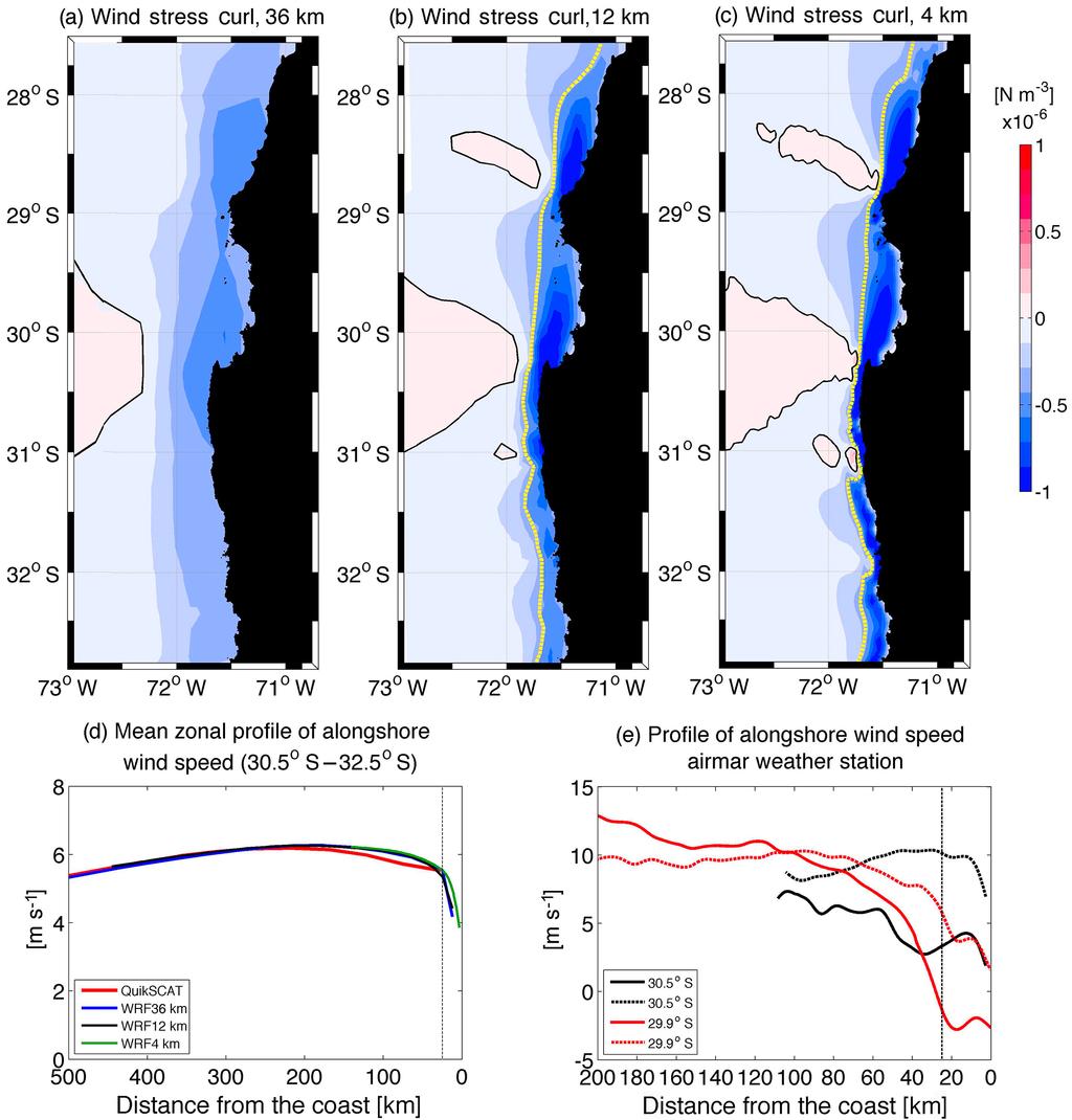 L. Bravo et al.: Seasonal variability of the Ekman transport 1055 Figure 3. Mean wind stress curl obtained by the model (for 2007 2012) using three model domains: (a) 36, (b) 12 and (c) 4 km.