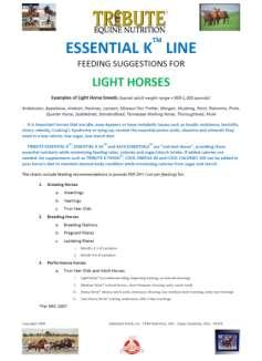 CUSTOM FEEDING CHARTS We have specific recommendations for: A. Miniature Horses and Donkeys B.