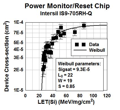 Certification Test Results As an example a Certification test was performed on a Power Monitor/Reset Chip while its transient response was monitored.