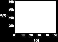 Distance/Time Graph Practice Problems Examine this graph carefully to answer questions 1 and