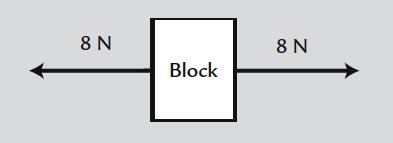 Activity 11: The Net Force Challenge What Do You Think?: o Can you describe the motion of these blocks? Procedure: Part A: Balanced Forces 1.