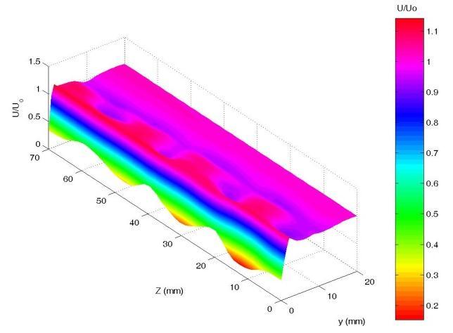TRAILING EDGE TREATMENT TO ENHANCE HIGH LIFT SYSTEM PERFORMANCE Fig. 6 Velocity profile between serrations, α= o flap at 2 o. Fig. 3 3-D velocity distribution of airfoil with Tri3% at α = o and flap at 2 o.