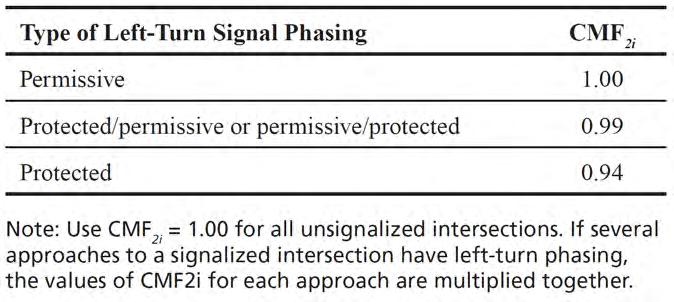 CMF for left-turn signal phasing Our intersection has a protected left-turn phase on four approaches 33 CMF for left-turn signal phasing Note: