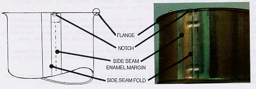 SEAM FOLD & LAP Figure 2.1.