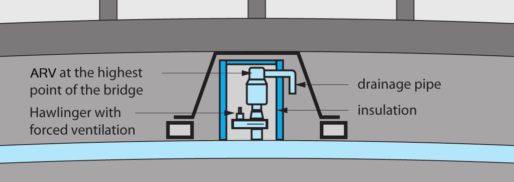 Drawing a Drawing b ø approx. 10 mm insulation insulation Air Valves installed in the open, for example below bridges, must also be insulated to be frost-resistant.