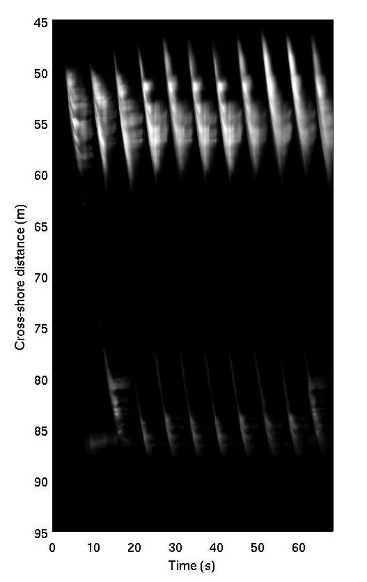 Figure 8. Time stack of modeled void fraction on the water surface. calibration was carried out using the void fraction data measured in a plunging jet experiment (Hoque, 2002).