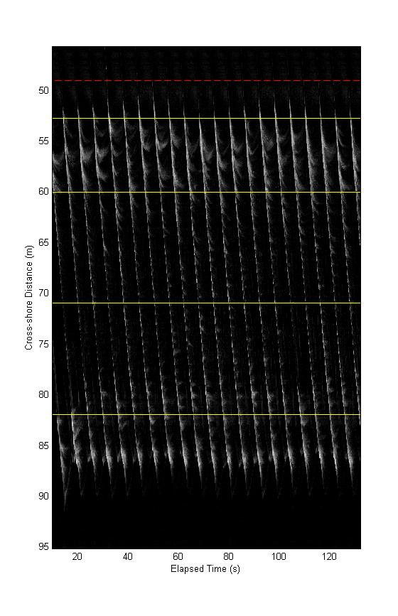 Figure 7. Time stack of bubble foam signature on the water surface sensed by video systems. Horizontal lines denote wave gage locations.