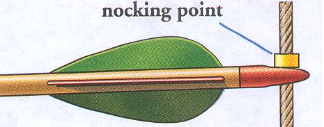 Nock A slotted plastic tip located on the rear end of the arrow that snaps onto the string and holds the arrow in position there is a certain point on