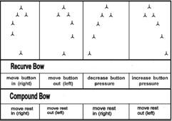 Bow Tuning: Part 3 ALL THE FOLLOWING RELATES TO RIGHT HANDED ARCHERS. LEFT HANDED ARCHERS SHOULD SUBSTITUTE LEFT FOR RIGHT AND RIGHT FOR LEFT.