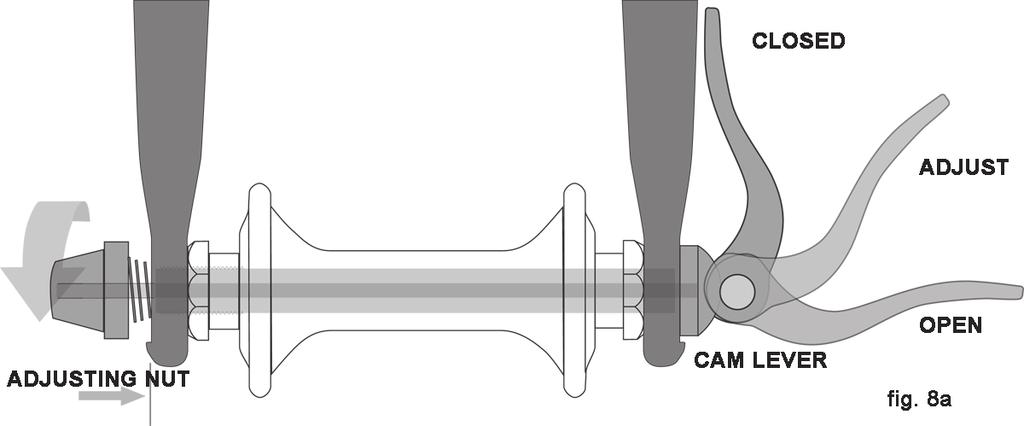 an over-center cam on the other (cam action system, fig.