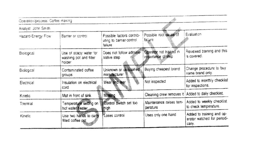 Figure C 5. Sample of barrier analysis for coffee making process Appendix D Certificate of Risk Acceptance D 1. Instructions for DA Form 7632, Certificate of Risk Acceptance a.