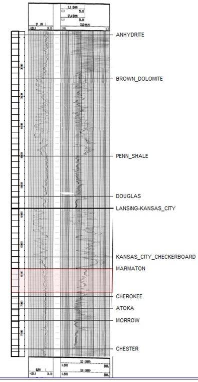 Marmaton Geology Slide TVD variance across the field ~1,200.