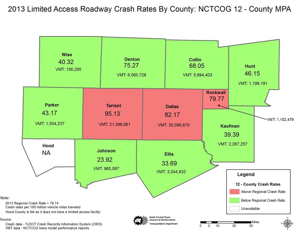 NCTCOG Crash and Fatality Data 2013 2013 Contributing Factors for Serious Injury and Fatality Crashes Top Ten Contributing Factors Percentage 1 Speeding - (Overlimit / Unsafe Speed / Failed to