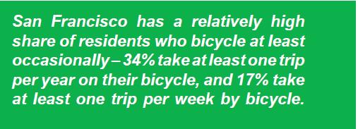 PAGE 49. Trip Purpose by Type of Bicyclist In 2011, more people took exercise or recreational bicycling trips than in 2008.