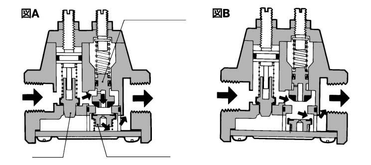 Then, the air from the switching valve feeds rapidly into the cylinder by opening the check valve. Fig.