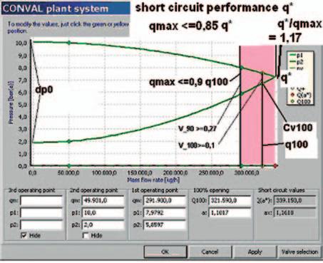 67-samson1 28-07-2005 14:36 Pagina 75 The short circuit performance of system upstream pressure characteristic [2] is given by: Liquid: Gas; Steam; (e.g. if p90 / p0 = 0.