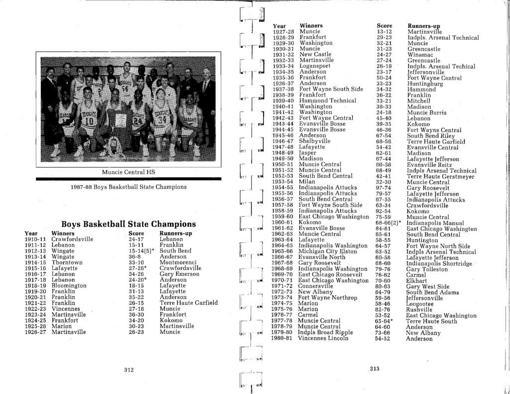 [ n Year Winners Score [ j~ll Runners-ufi 1927-28 Muncie 13-12 Martinsvil e 1928-29 Frankfort 29-23 ndpls.